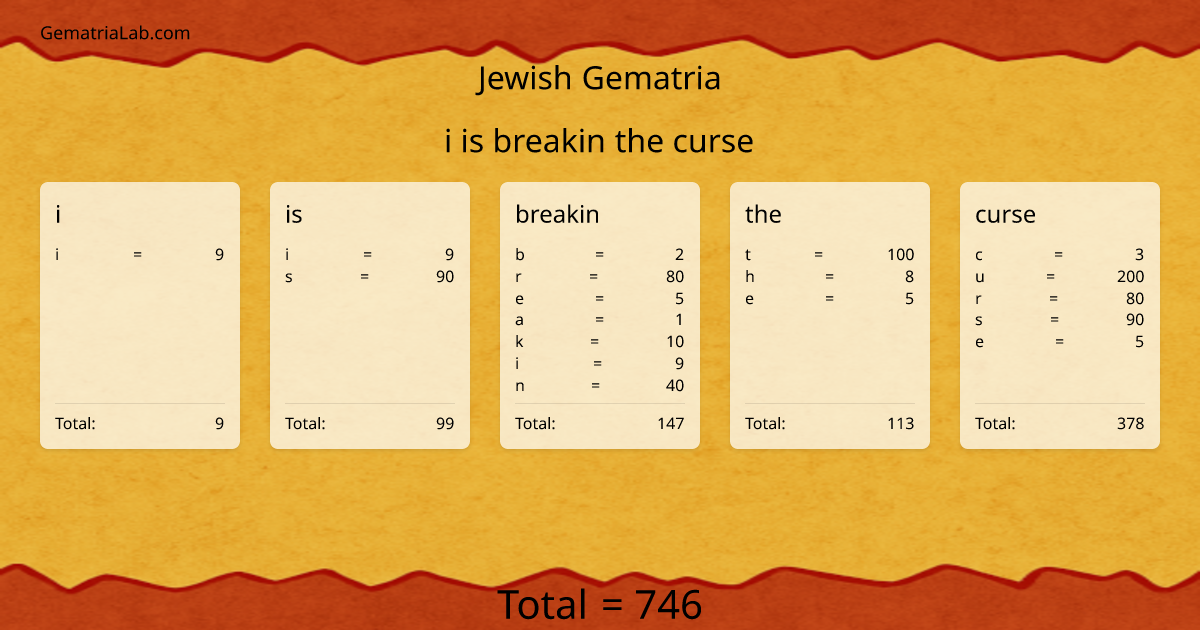 i is breakin the curse in jewish Gematria